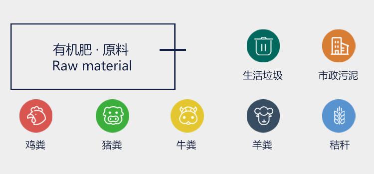 在建設有機肥廠之前要做哪些工作？