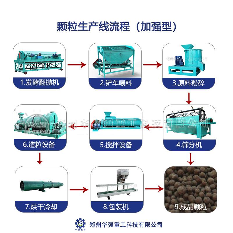 現(xiàn)在購買有機(jī)肥設(shè)備有補(bǔ)貼嗎？